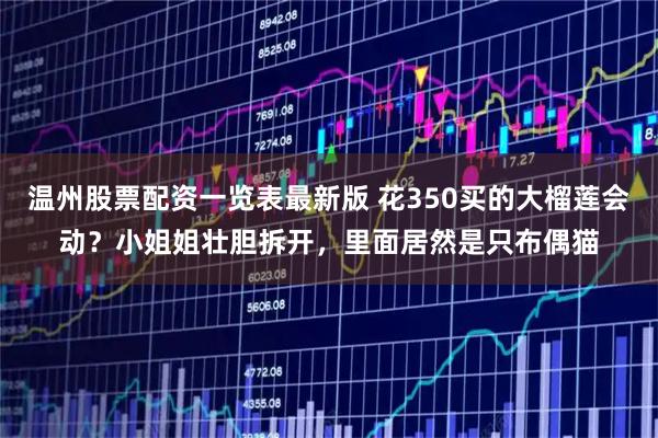 温州股票配资一览表最新版 花350买的大榴莲会动？小姐姐壮胆拆开，里面居然是只布偶猫